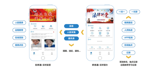 安徽云森物聯(lián)網(wǎng)科技 - 產(chǎn)品中心 - 軟件平臺(tái)系列